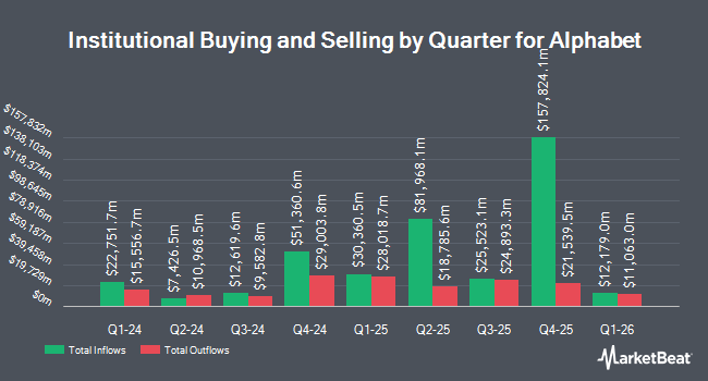 Parkside Investments LLC Sells 4,160 Shares of Alphabet Inc.