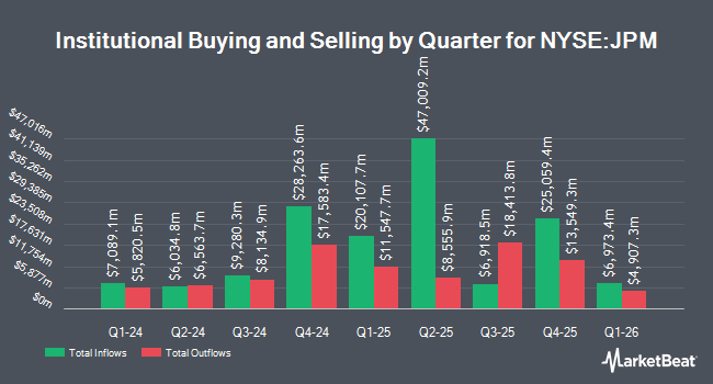 Seaview Investment Managers Invests $8.09 Million in JPMorgan Chase